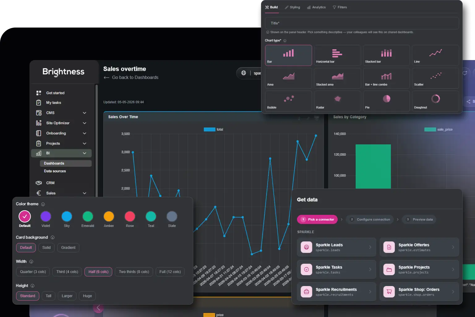BI dashboarding