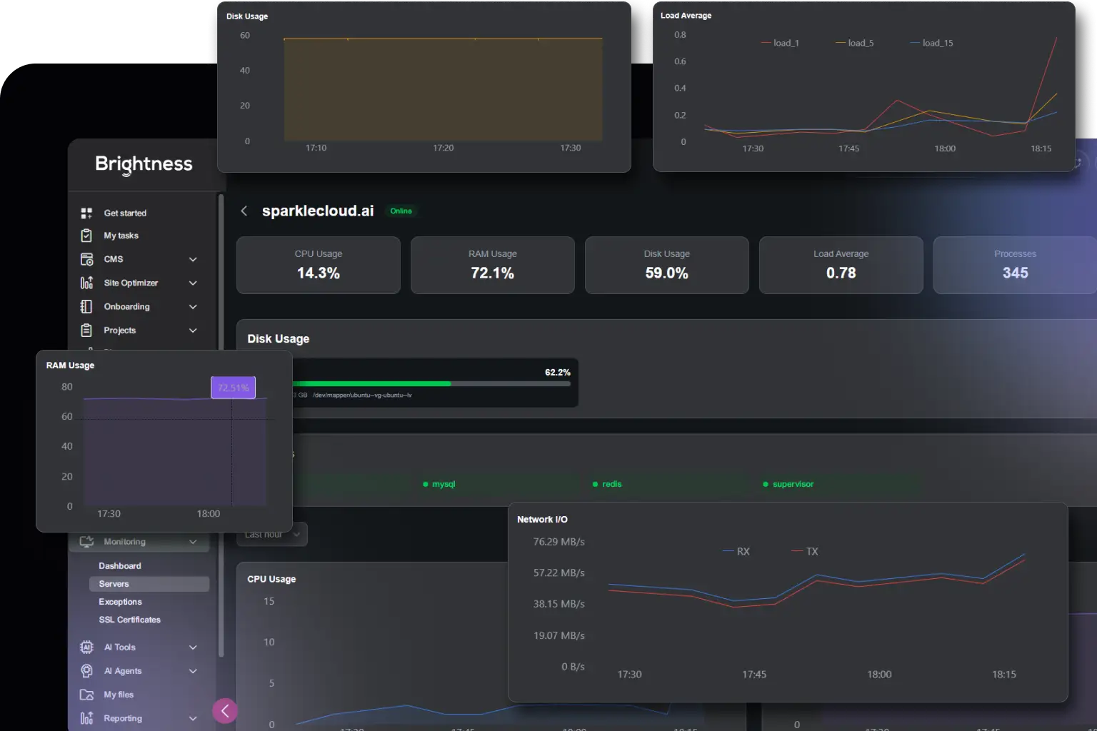 Monitoring