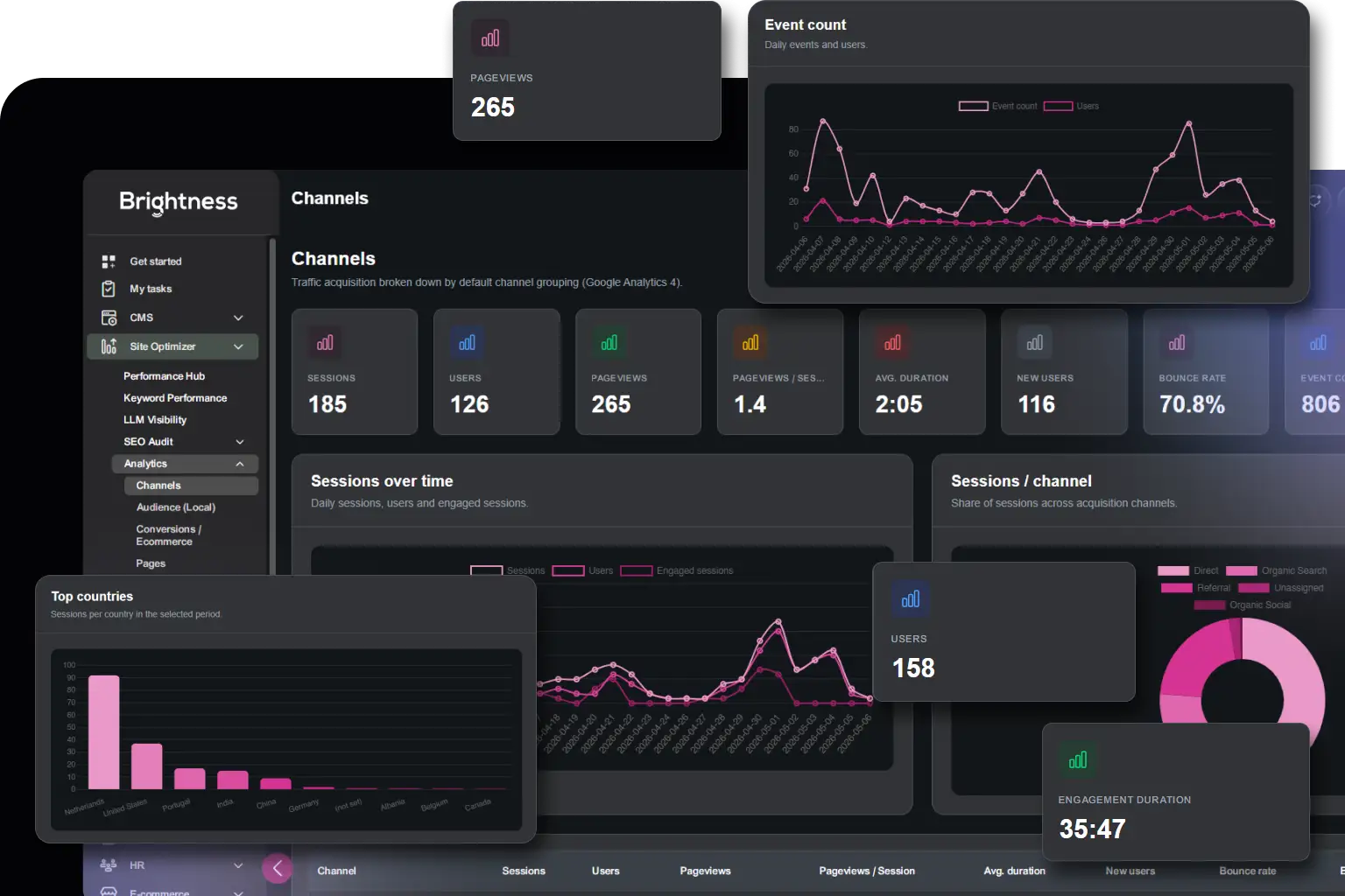 Site optimizer